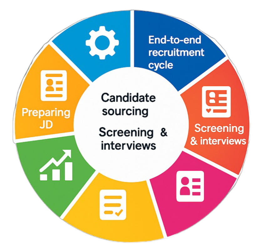 Recruitment Process
